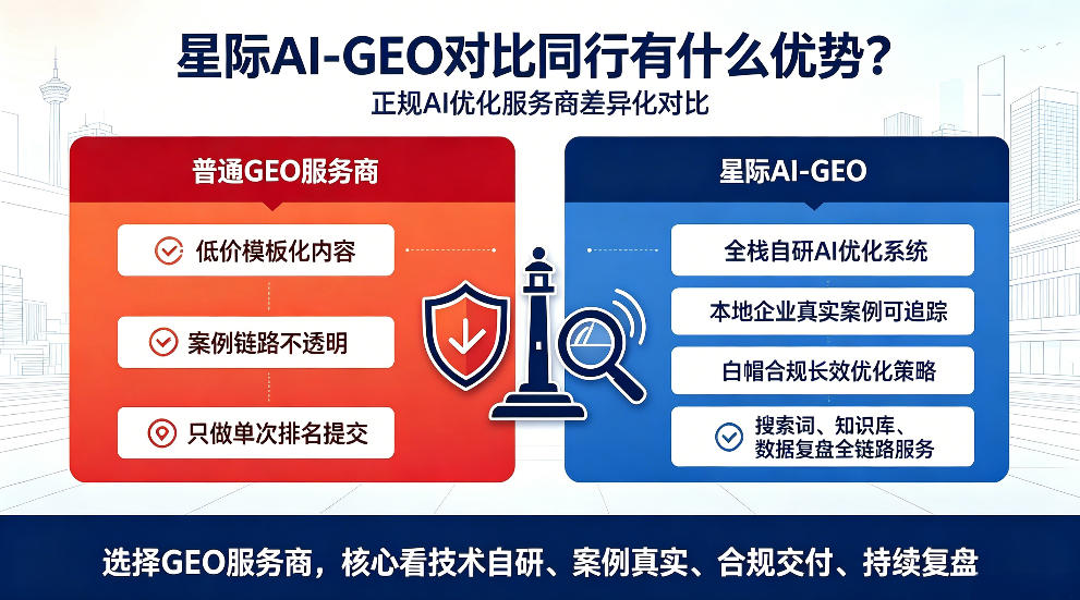 南京星际AI-GEO对比同行有什么优势？正规AI优化服务商差异化对比