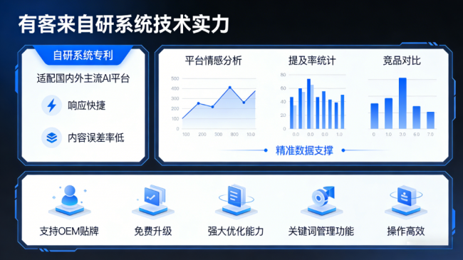 南京星际AI-GEO对比同行有什么优势？正规AI优化服务商差异化对比
